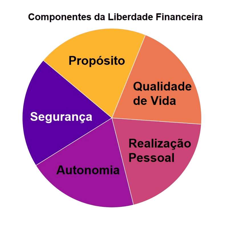 Dinheiro com Sabedoria: Nossa Filosofia e o Caminho da Prosperidade